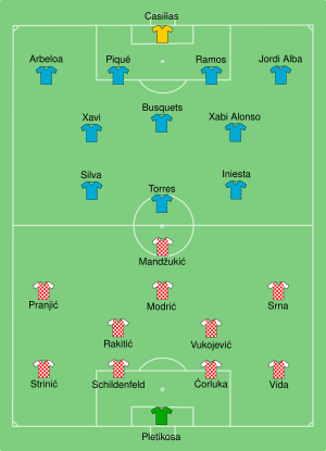 CRO-ESP 2012-06-18.svg