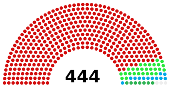 Polish Parliament 1947.svg
