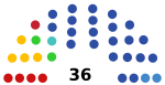 2021 Karelian legislative election diagram.svg