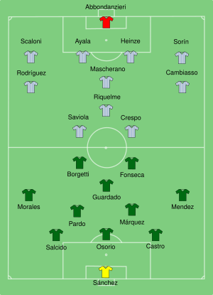 Argentina-Mexico line-up.svg