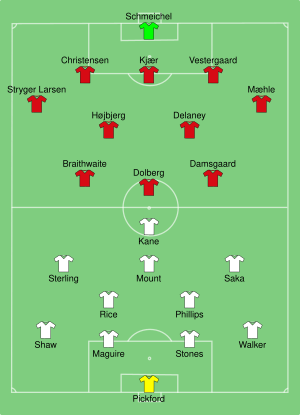 ENG-DEN 2021-07-07.svg
