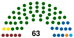 Eastern Cape Provincial Legislature 2019.svg