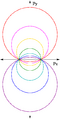 Kepler hodograph family.png