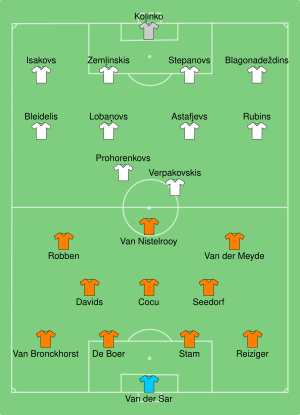 NED-LVA 2004-06-23.svg