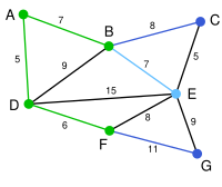 Prim Algorithm 4.svg
