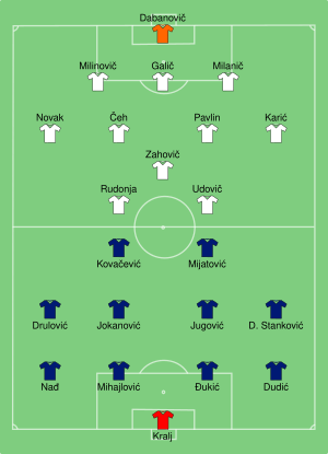 YUG-SVN 2000-06-13.svg