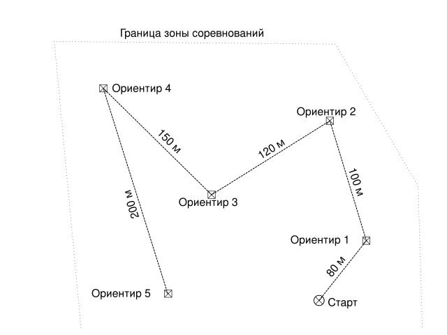 Подводное ориентирование 5.svg
