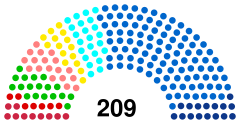 France Île-de-France Conseil régional 2021.svg