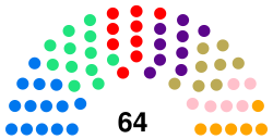 Розподіл мандатів в Рівненській обласній раді 8-го скликання.svg