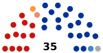 2019 Penza legislative election diagram.svg