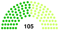 3rd Congress United States House of Representatives.svg