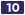 Cesta I. triedy číslo 10.svg