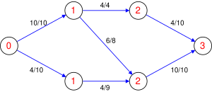 Dinic algorithm GL1.svg