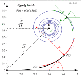 Схематичная иллюстрация