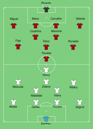 Portugal-France line-up.svg