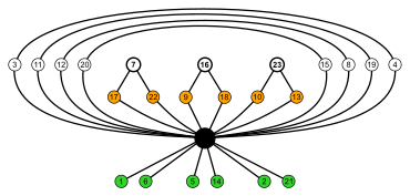 Subgroup of Oh; S4 green orange; cycle graph.svg