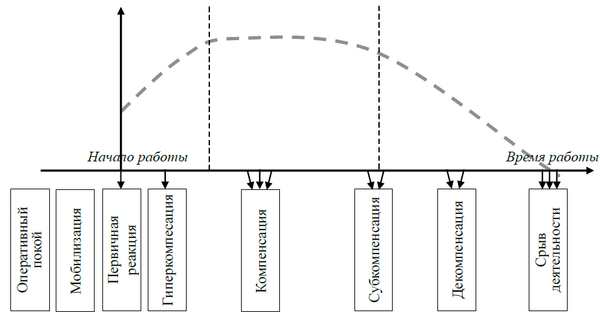 Стадии работоспособности.png
