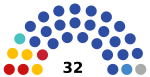 2021 Novgorod Oblast legislative election diagram.svg