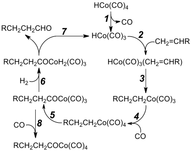 Hydroformylation Mechanism V.1.svg