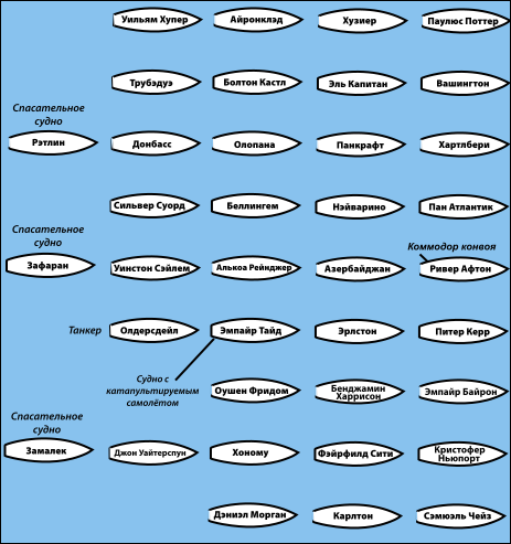 PQ-17 (Расположение торговых судов).svg