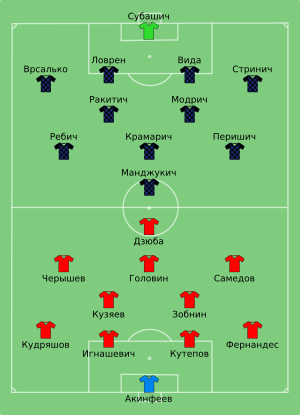 RUS-CRO 2018-07-07 (ru).svg