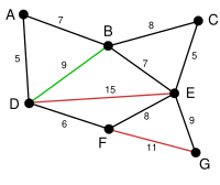 Reverse Delete 3.svg