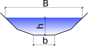 Поперечные сечения каналов Полигональное.svg