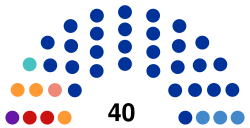 2020 Ryazan Oblast legislative election diagram.svg
