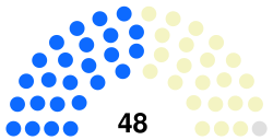 21st Congress Senate US.svg