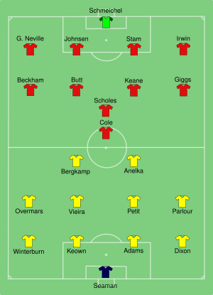 Arsenal vs Man Utd 1998-08-09.svg