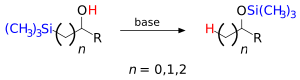 The Brook rearrangement