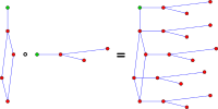 Graph-rooted-product.svg