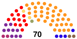 Maurice Assemblee 2019.svg