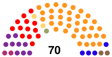 Maurice Assemblee 2019.svg