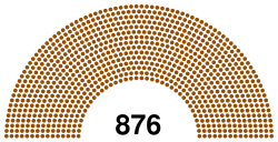 Nazi Germany Reichstag 1934.svg