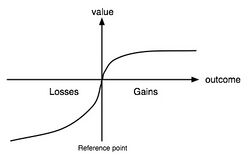 Value function in Prospect Theory Graph.jpg