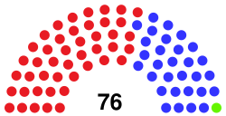44th Congress Senate.svg