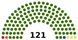 4th National Assembly of Gabon lower house seats.svg