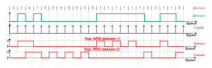 NRZI (Non Return to Zero Invertive).svg