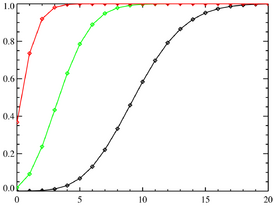 Функция распределения