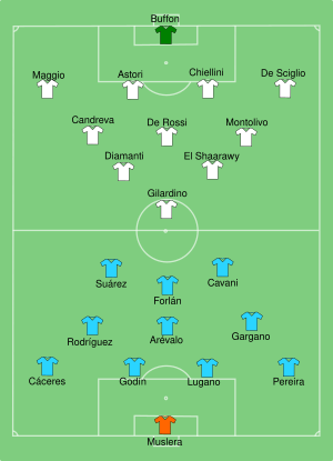 URU-ITA-2013-06-30.svg