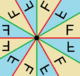 Dihedral symmetry domains 6.png
