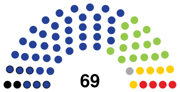 Botswana National Assembly 2024.svg