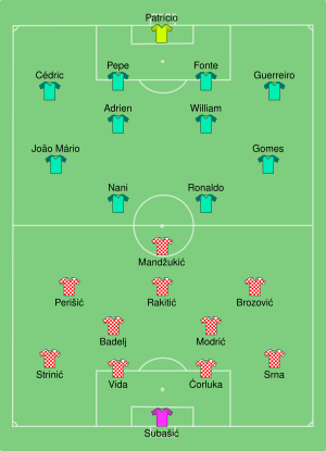 CRO-POR 2016-06-25.svg