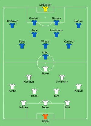 Eintracht Frankfurt vs Rangers 2022-05-18.svg
