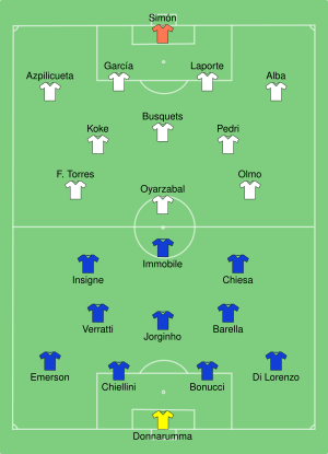 ITA-ESP 2021-07-06.svg