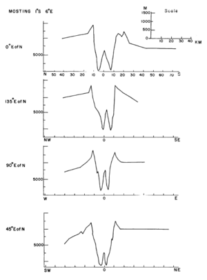 Mösting crater cross section.png