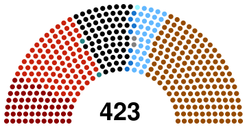 1932 Prussian Landtag election - composition chart.svg