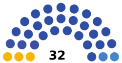7th People's Assembly of Ingushetia Republic.png