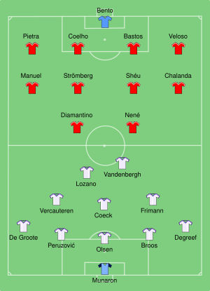 Benfica vs RSC Anderlecht 1983.svg